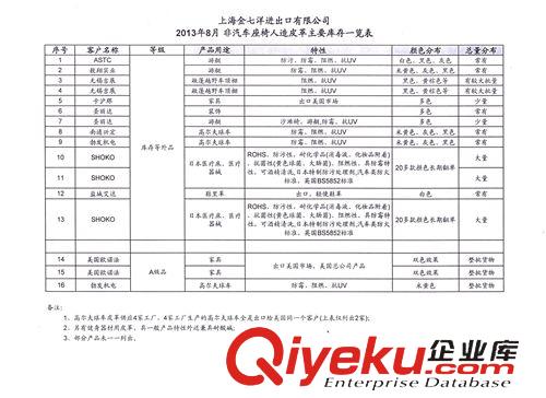 庫存皮革及制品 大量供應庫存PVC等外品皮革