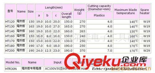 伴熱設(shè)備 供應(yīng)電熱剪,HT-120電熱剪,頂切電熱剪