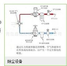 防靜電凈化產品 代理零售除塵設備原始圖片3