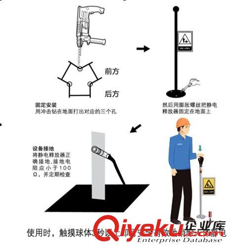 人體靜電xc器 人體靜電xc器 中石油工人專用人體靜電xc器 靜電xc裝置