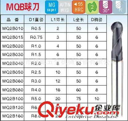 機械加工刀具 優(yōu)惠批發(fā)供應GEM超硬高速切削銑刀