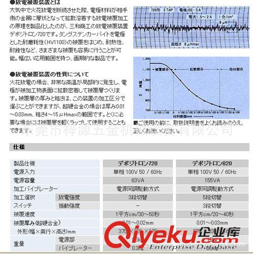 焊接設備 優惠供應日本三和（SANWA）碳化鎢被覆機820型