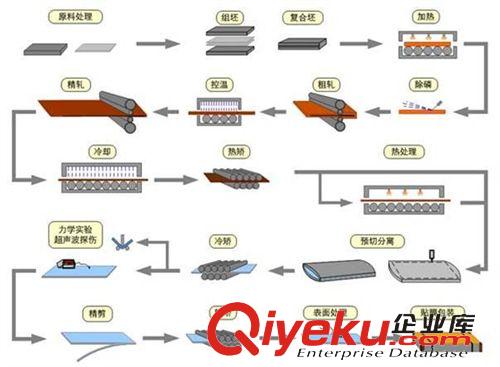 不锈钢复合板（金属复合板） 供应济钢不锈钢复合板 金属复合板材 不锈钢钢板 金属复合板