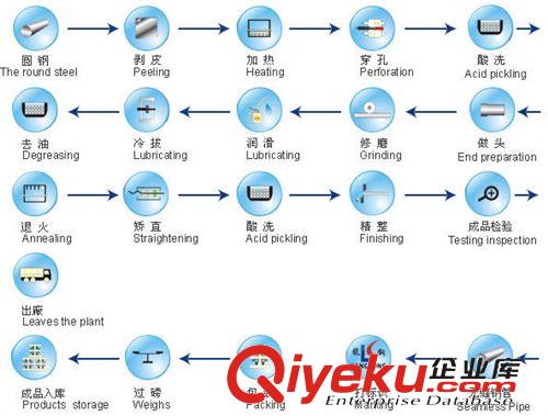 不銹鋼管 310s不銹鋼管|江蘇310s不銹鋼管   18961868789原始圖片3