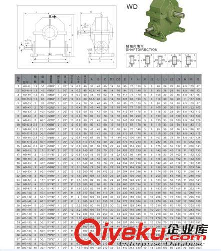 WD系列單級減速機 廠家直銷WD型 蝸輪蝸桿減速機，規格型號齊全，蝸輪減速器