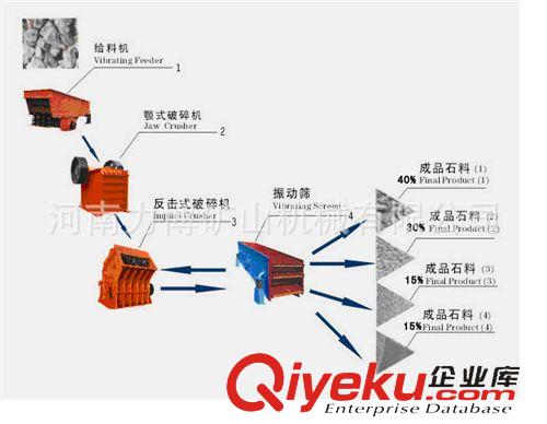 石料制沙設(shè)備 供應(yīng)碎石生產(chǎn)線 機(jī)制砂生產(chǎn)設(shè)備【免費(fèi)安裝調(diào)試】