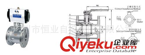 球閥 供應BQ641F氣動保溫球閥、電動保溫球閥原始圖片2