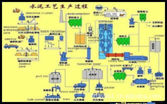 选矿设备 {gx}水泥回转窑生产线设备 水泥回转窑价格 厂家直销水泥回转窑