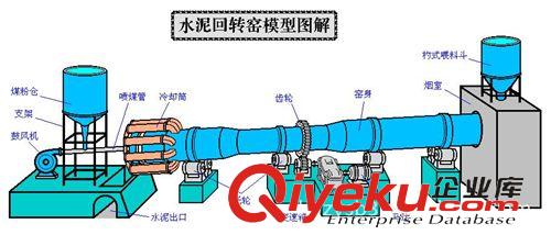 選礦設(shè)備 供應(yīng)水泥成套設(shè)備 新型水泥設(shè)備 水泥制造設(shè)備 水泥生產(chǎn)線設(shè)備