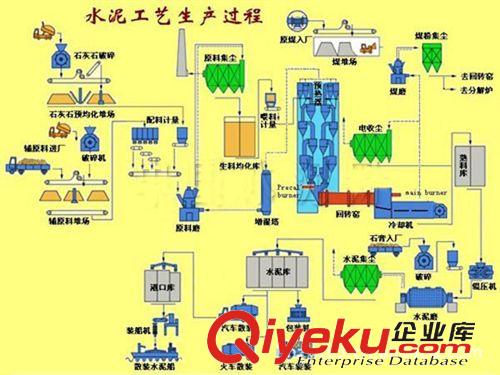 選礦設(shè)備 供應(yīng)鐵礦磁選設(shè)備 礦山磁選設(shè)備 干選磁選設(shè)備 鐵礦選礦設(shè)備