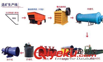 选矿设备 供应中远磁选机 干式强磁选机 湿式选机 褐铁矿磁选设备生产线