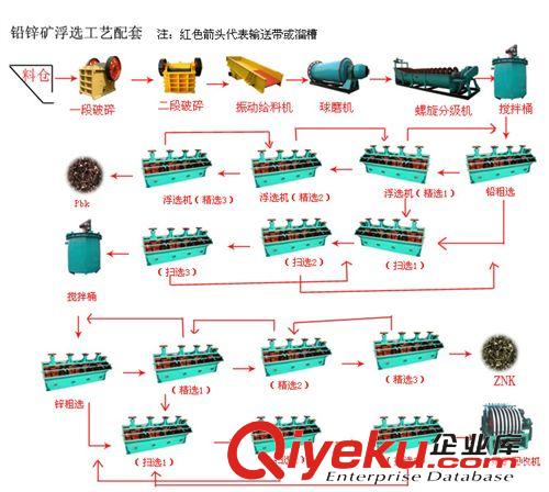 選礦設(shè)備 供新型浮選機 浮選設(shè)備 SF浮選機 浮選礦生產(chǎn)線 選礦生產(chǎn)線設(shè)備