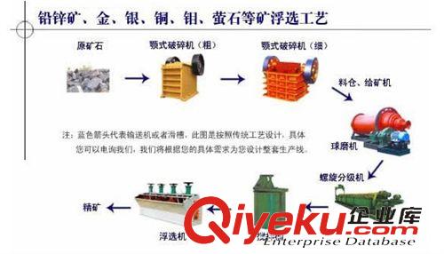 選礦設(shè)備 供新型浮選機 浮選設(shè)備 SF浮選機 浮選礦生產(chǎn)線 選礦生產(chǎn)線設(shè)備
