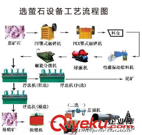 選礦設(shè)備 供應(yīng)浮選機(jī)設(shè)備 浮選機(jī)磁選機(jī) 銅礦選礦設(shè)備 浮選機(jī)器 浮選生產(chǎn)線(xiàn)