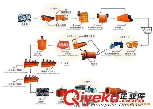 選礦設(shè)備 供應(yīng)浮選機(jī)設(shè)備 浮選機(jī)磁選機(jī) 銅礦選礦設(shè)備 浮選機(jī)器 浮選生產(chǎn)線(xiàn)