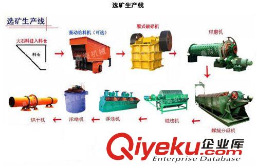 選礦設(shè)備 供應(yīng)浮選設(shè)備 破碎設(shè)備 其他選礦設(shè)備 球磨機(jī)設(shè)備 水力選礦設(shè)備