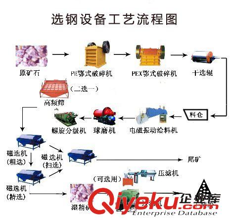 選礦設(shè)備 供應(yīng)鐵礦選礦設(shè)備 輸送設(shè)備 水力選礦設(shè)備 礦山設(shè)備 鐵礦破碎設(shè)備原始圖片2