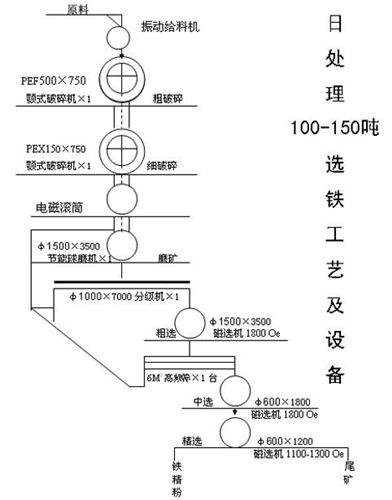 選礦設(shè)備 選礦設(shè)備球磨機(jī) 選礦設(shè)備機(jī)械 金礦選礦設(shè)備 鉛鋅礦設(shè)備生產(chǎn)線