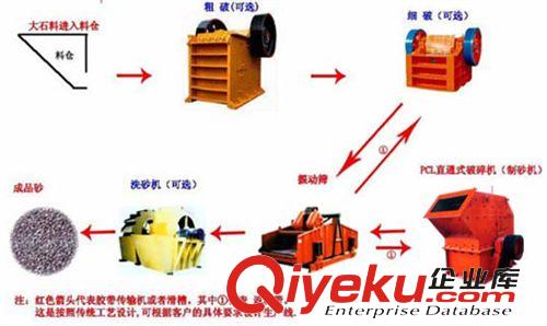 制砂生產(chǎn)線 供應(yīng)機(jī)制砂生產(chǎn)線 砂石生產(chǎn)線 石子生產(chǎn)線 制砂生產(chǎn)線 碎石生產(chǎn)線