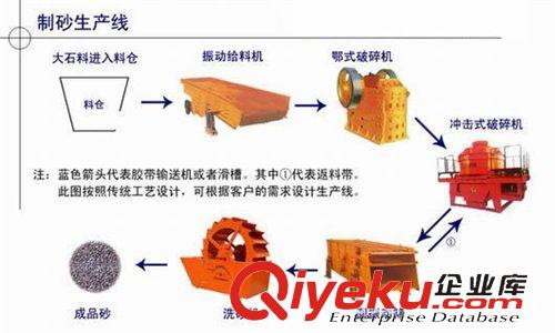 制砂生產線 供應制沙生產線 細碎生產線 石料生產線 制沙生產線 制砂生產設備原始圖片3
