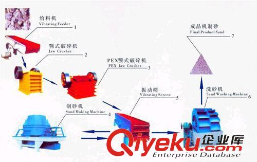 制砂生產線 供應制沙生產線 細碎生產線 石料生產線 制沙生產線 制砂生產設備