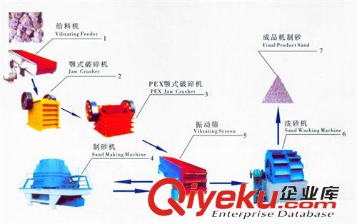 砂石生產(chǎn)線 供應(yīng)石灰石生產(chǎn)線 機(jī)制花崗巖生產(chǎn)線 玄武巖生產(chǎn)線 河卵石生產(chǎn)線