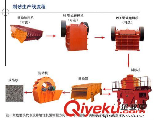 砂石生產(chǎn)線 小型砂石生產(chǎn)線 大型砂石生產(chǎn)線 砂石生產(chǎn)線設(shè)備 砂石生產(chǎn)線型號(hào)