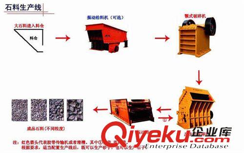 砂石生產(chǎn)線 小型砂石生產(chǎn)線 大型砂石生產(chǎn)線 砂石生產(chǎn)線設(shè)備 砂石生產(chǎn)線型號(hào)