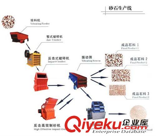 砂石生產線 供應小型石料生產線 砂石生產線碎 石生產線成套 砂石料生產線原始圖片2