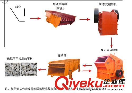 砂石生產線 供應碎石生產線 石料生產線 破碎生產線 砂石料生產線 石子生產線原始圖片2
