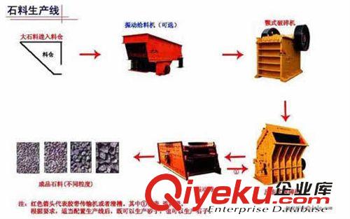 砂石生產(chǎn)線 石料生產(chǎn)線 砂石生產(chǎn)線 砂石生產(chǎn)線破碎設(shè)備 砂石生產(chǎn)線成套設(shè)備