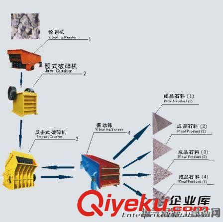 砂石生產(chǎn)線 石料生產(chǎn)線 砂石生產(chǎn)線 砂石生產(chǎn)線破碎設(shè)備 砂石生產(chǎn)線成套設(shè)備