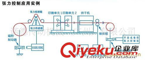 诺德-磁粉离合制动器 FLJ-5 FLJ-10型 机座式磁粉离合器