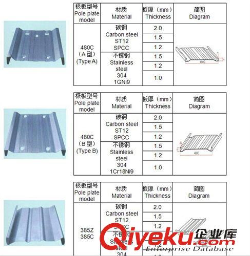 靜電除塵器配件 陽極板極板河北九州專業生產C480廠家直銷靜電除塵器配件原始圖片2
