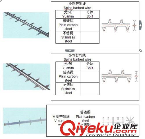 靜電除塵器配件 陽極板極板河北九州專業生產C480廠家直銷靜電除塵器配件原始圖片3
