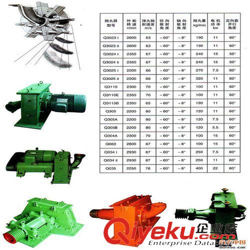 拋丸機(jī)配件 批發(fā)拋丸機(jī)拋頭 使用壽命長(zhǎng)