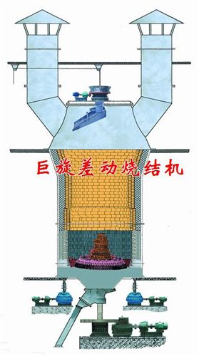 差動(dòng)燒結(jié)機(jī) 寧夏錳礦生產(chǎn)線——5米差動(dòng)燒結(jié)機(jī)