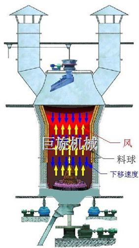 差動(dòng)燒結(jié)機(jī) 寧夏錳礦生產(chǎn)線——5米差動(dòng)燒結(jié)機(jī)