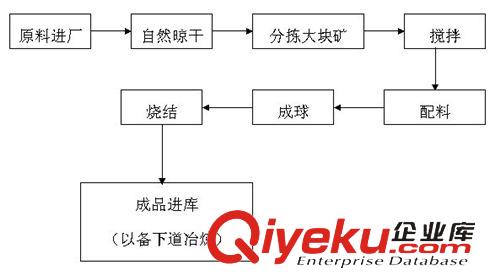 差動燒結機 廠家銷售供應省電、低煤耗3.2*10米鎳礦燒結機原始圖片2