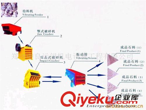 制砂石料设备系列 供应碎石料 碎石子 碎石料