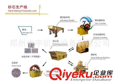 制砂石料设备系列 供应制砂生产线 制砂设备 制砂生产线