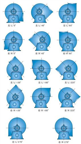 鍋爐引風(fēng)機(jī) 廠家直供Y-4-79定載式離心包保溫棉噴涂高溫風(fēng)機(jī)東莞華達(dá)風(fēng)機(jī)廠原始圖片3