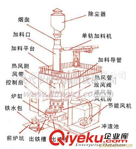 沖天爐 供應(yīng)熱風(fēng)沖天爐,鑄造設(shè)備