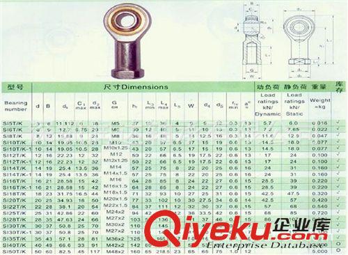 關節(jié)軸承 批發(fā) 關節(jié)軸承 內(nèi)螺紋桿端關節(jié)軸承SI16 深圳軸承批發(fā)