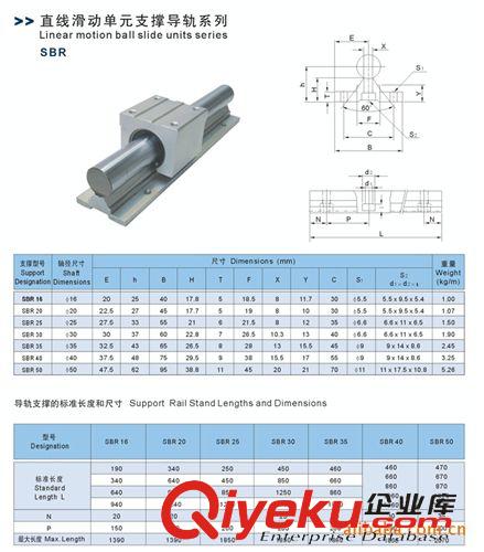 SBR直線導軌帶鋁座 供應優質tjSBR25直線導軌