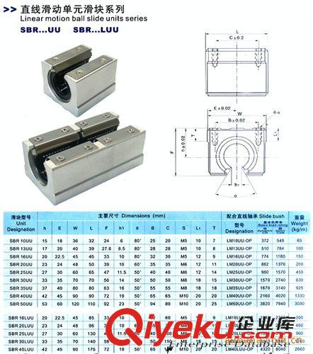 SBR直線導軌帶鋁座 供應優(yōu)質(zhì)tj直線單元箱式滑塊軸承