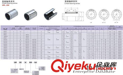 微型直線軸承 現(xiàn)貨海量供應(yīng)精品小型直線軸承LM4廠家直銷