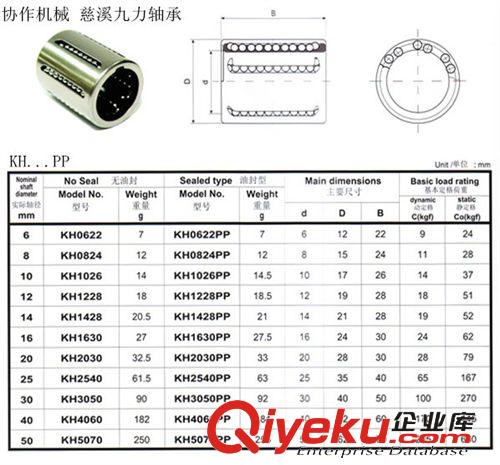 沖壓KH直線軸承 廠家現(xiàn)貨批發(fā)沖壓直線軸承KH2030PP直線軸承KH原始圖片3