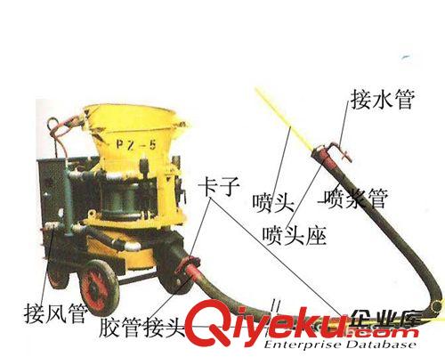 混凝土噴漿設(shè)備 專業(yè)生產(chǎn)廠家直銷干濕噴護(hù)坡基坑混凝土噴漿注漿機(jī)原始圖片3