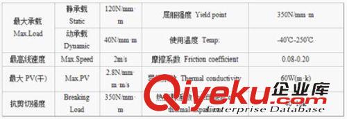 JF雙金屬系列軸承、襯套 無油軸承廠家供應優質卷制雙金屬軸承原始圖片3